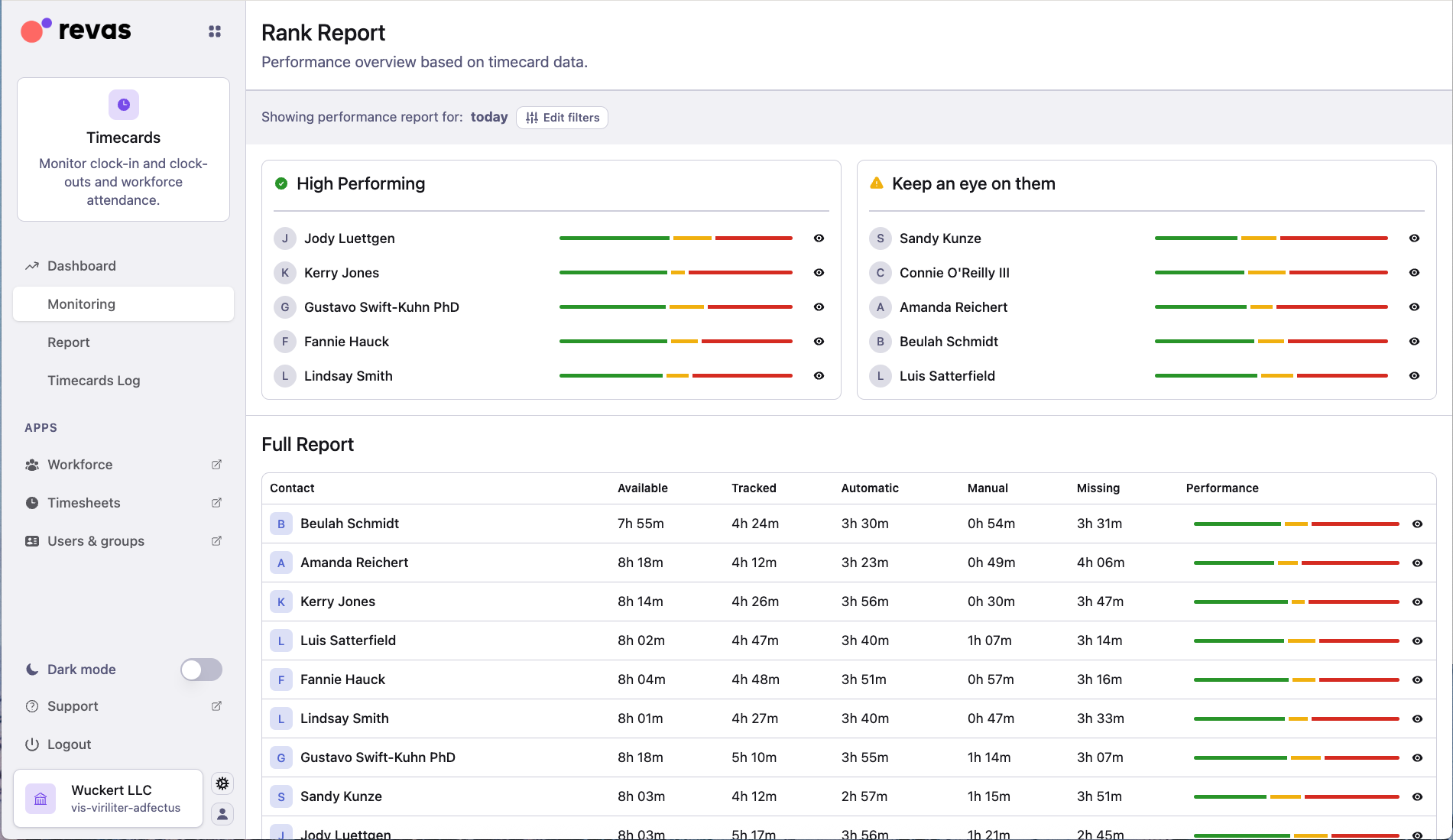 Timecards ranking report for attendance monitoring